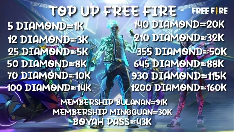 Jual 5 Diamonds Free Fire STORE FREE FIRE | VCGamers