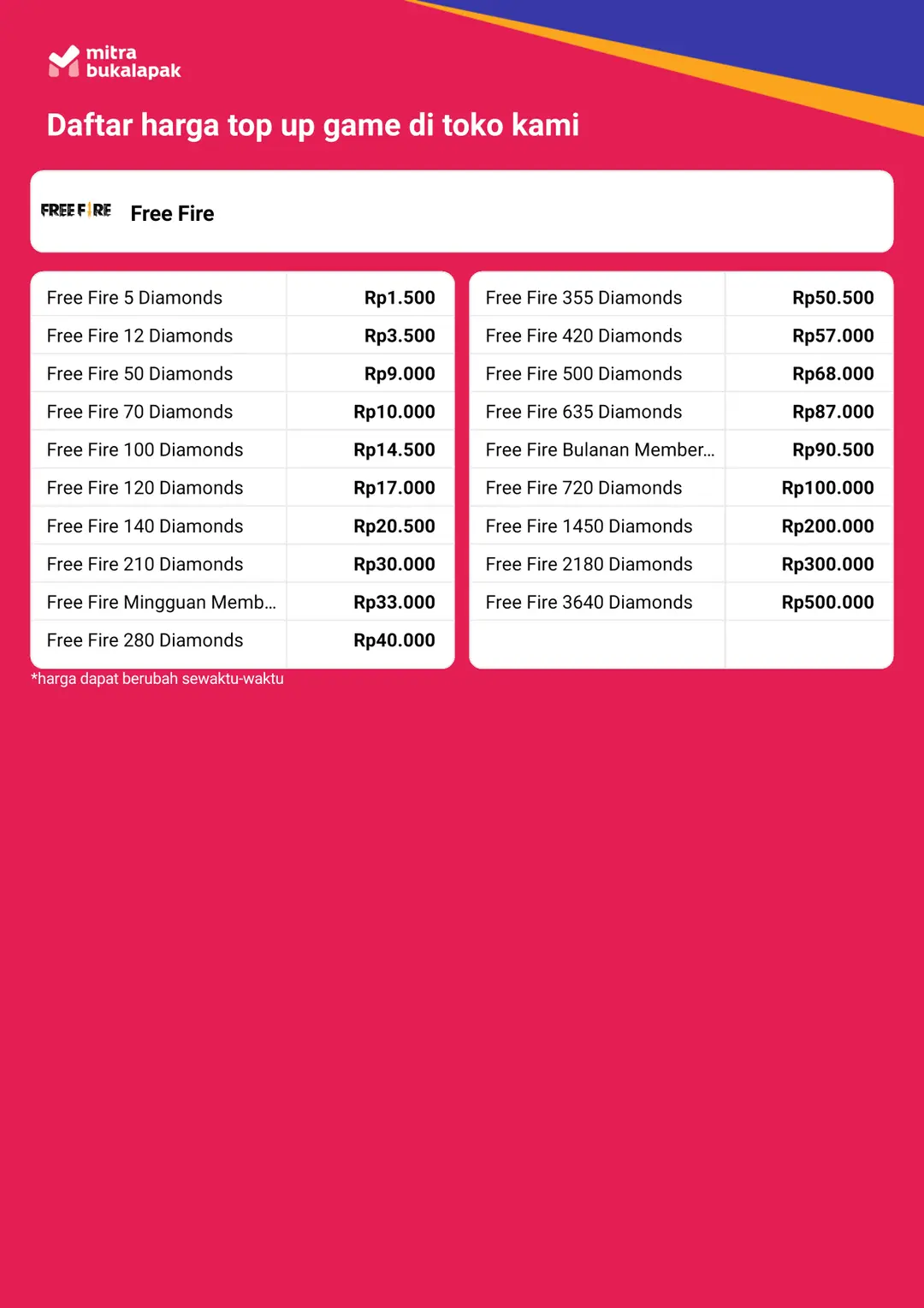 Daftar Produk Rez Terlaris & Terlengkap - VCGamers