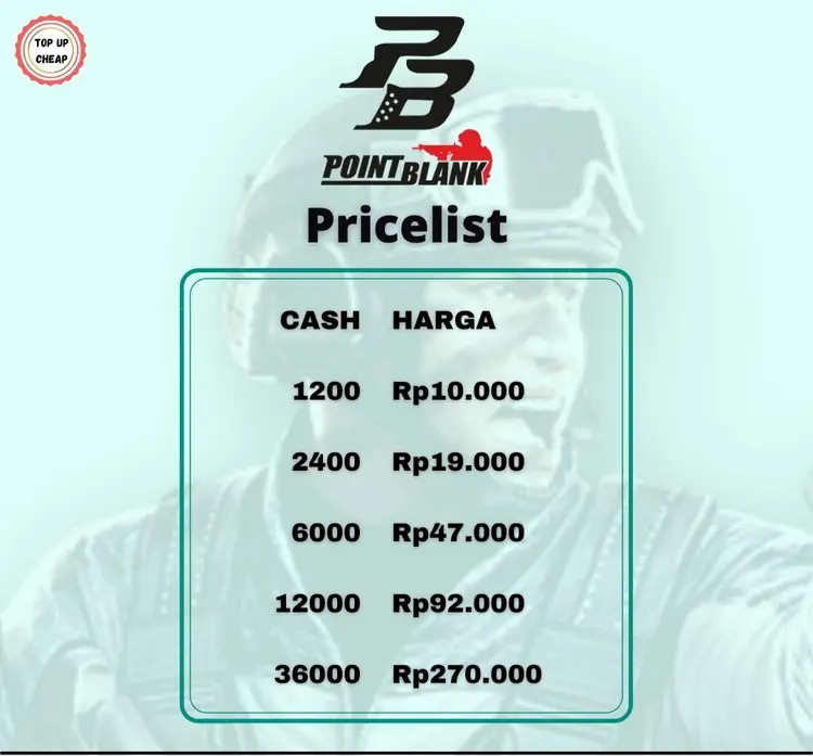 Jual 12.000 PB Cash Point Blank Beyond Limits topupcheap | VCGamers