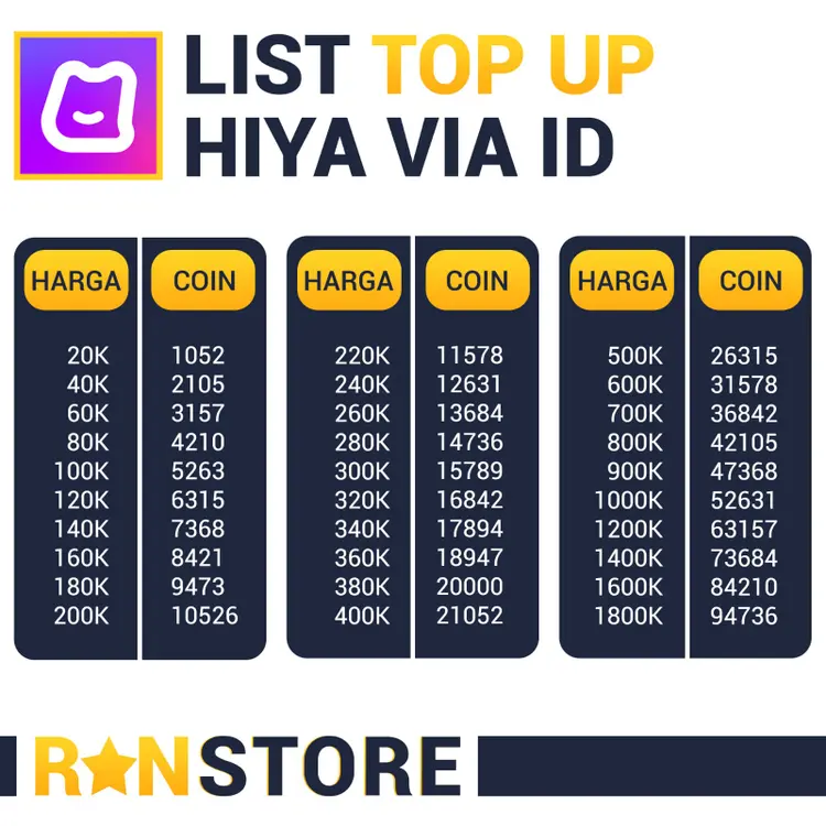 Jual 7.000 Coins HIYA RanzStore | VCGamers
