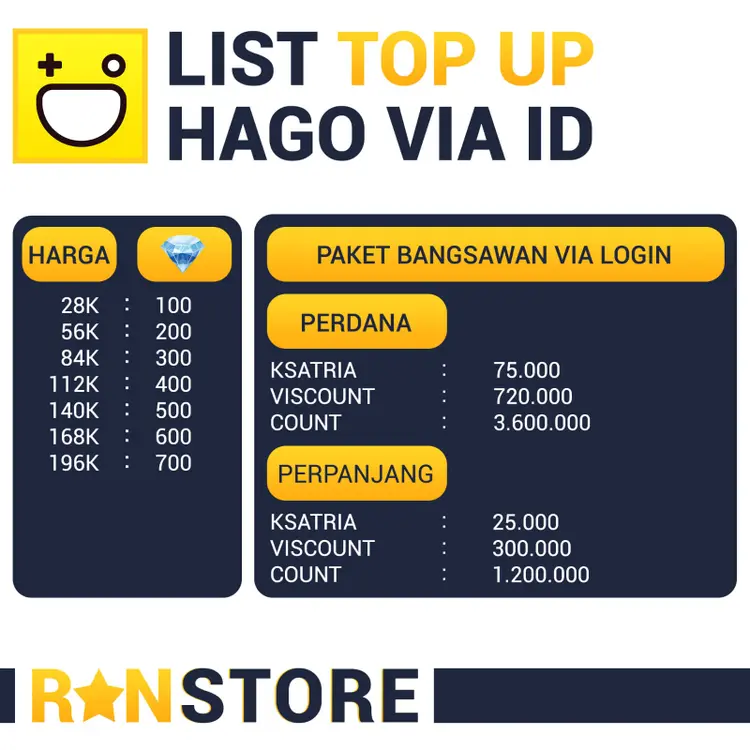 Jual 375 Diamonds - Hago Hago RanzStore | VCGamers